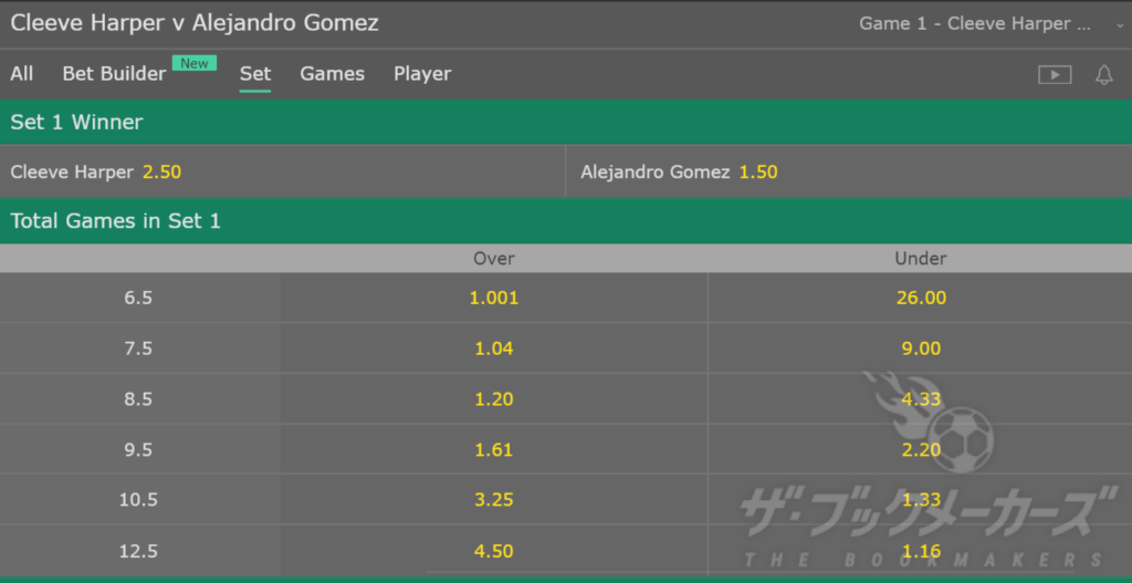 ブックメーカー　テニスのライブベット