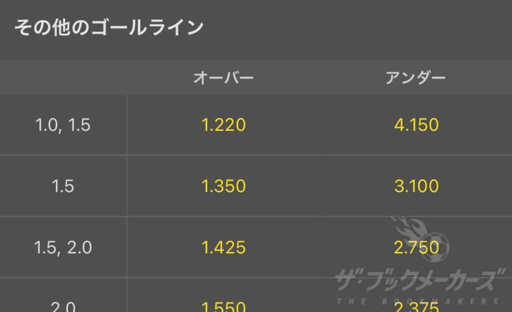 bet365その他のゴールライン