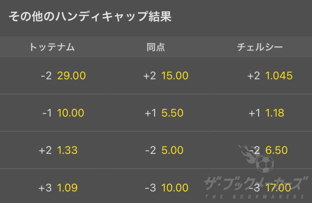 bet365その他のハンディキャップ結果