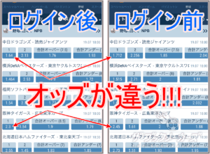 ログイン後/ログイン前/オッズがことなった画面