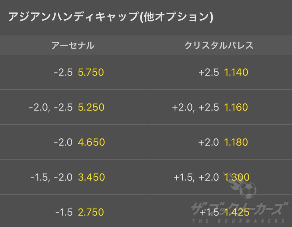 bet365の2Wayハンデ（アジアンハンデ）