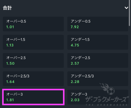 合計ゴール数