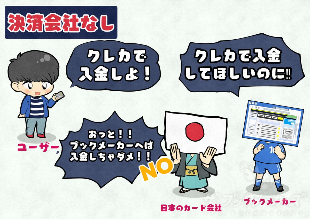 ブックメーカーに入金するときに決済会社なし