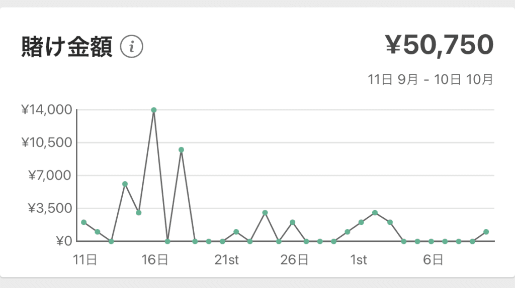 bet365 賭け金額