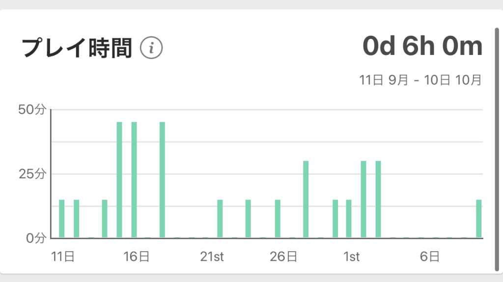 bet365 プレイ時間