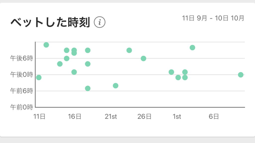 bet365 ベットした時刻