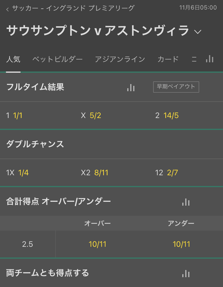 bet365 フラクショナル表記