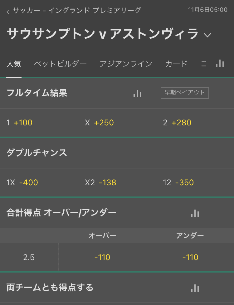 bet365 アメリカン表記