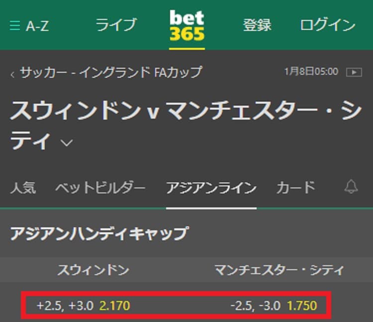 Bet365でのハンディキャップ表記