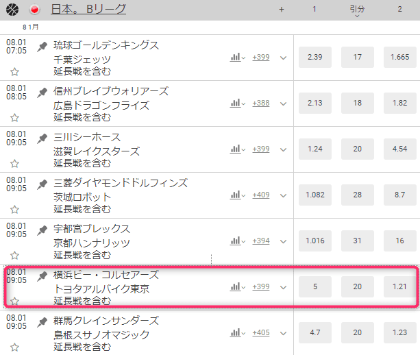 日本のバスケBリーグの「横浜ビー・コルセアーズ対トヨタアルバルク東京」の試合でトヨタアルバルク東京の勝利に賭ける場合