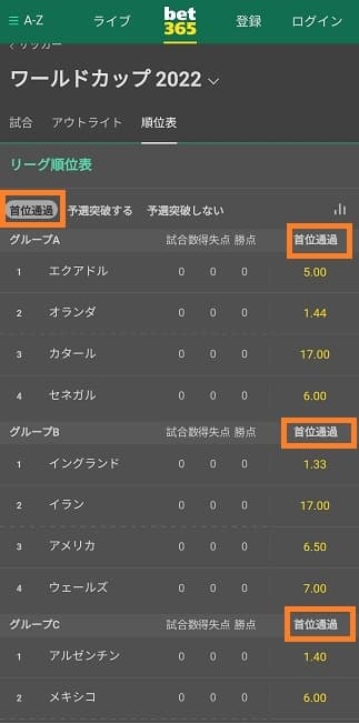 bet365ワールドカップ2022リーグ順位表