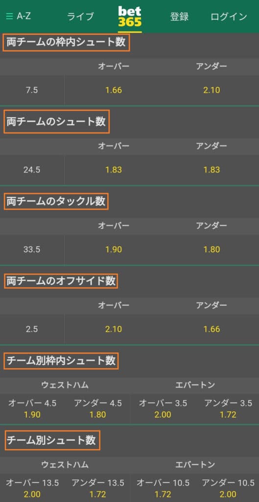 bet365 チームのシュート数/オフサイド数/タックル数