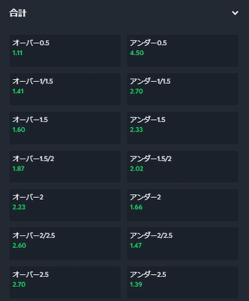 Sportsbet.io合計（合計得点のオーバー／アンダー）