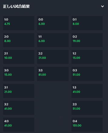 Sportsbet.io正しい試合結果(コレクトスコア)
