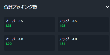 Sportsbet.io合計ブッキング数