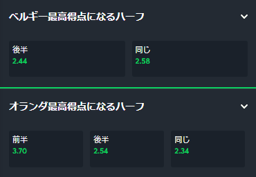 Sportsbet.io最高得点になるハーフ