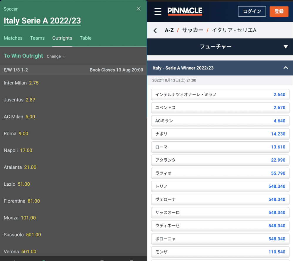 優勝 ライター予想