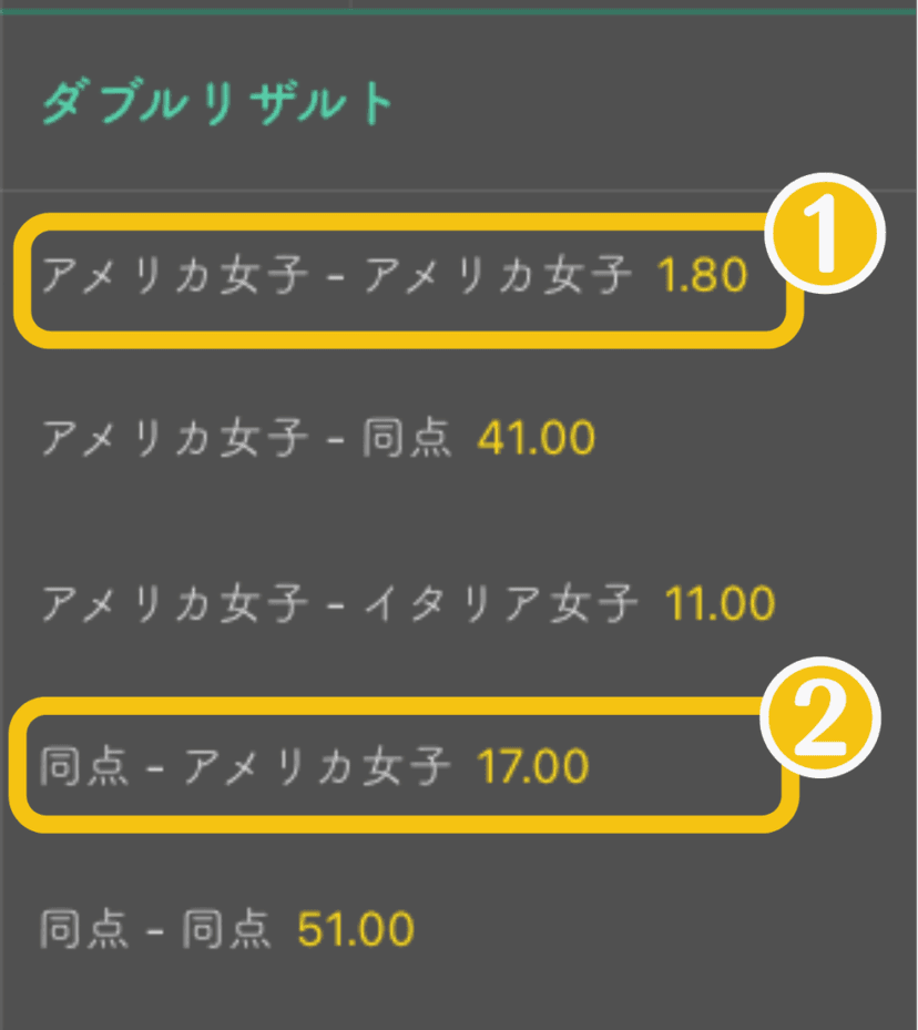 ダブルリザルト（「前半時点」と「試合終了時」の勝者を予想）