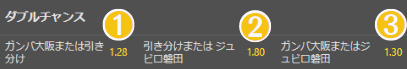 ダブルチャンス（勝ち・引分け・負けから2つを予想）