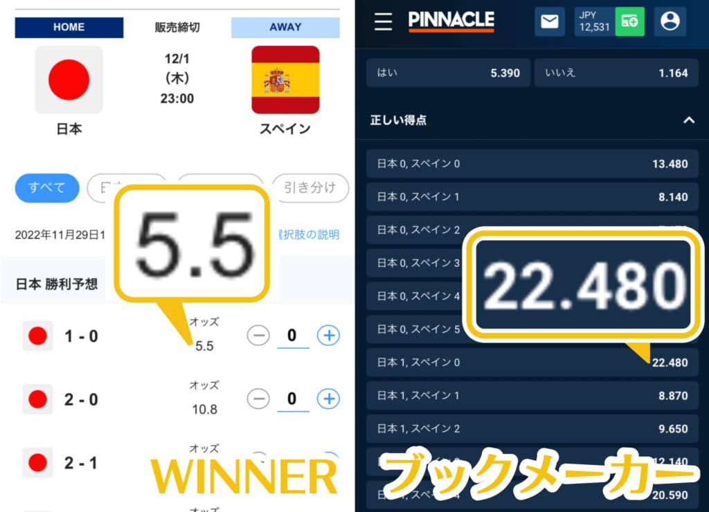 日本 vs スペイン戦のスコア予想（2-0） WINNERとブックメーカーのオッズ