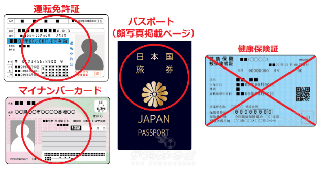 本人確認のための顔写真付の身分証