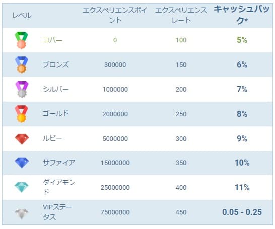 1XBETVIPキャッシュ