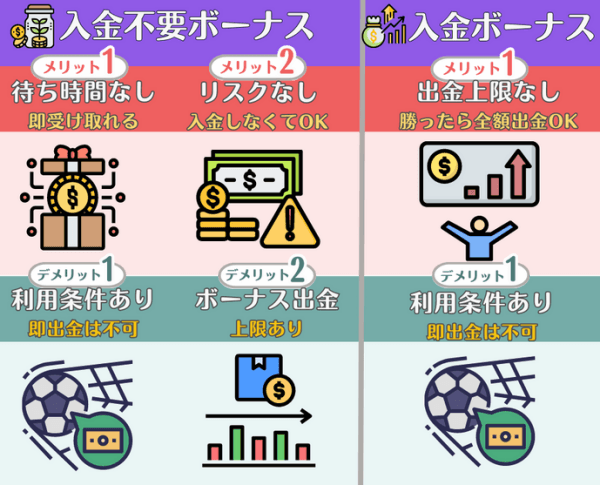 ブックメーカーのボーナスを受け取るメリット