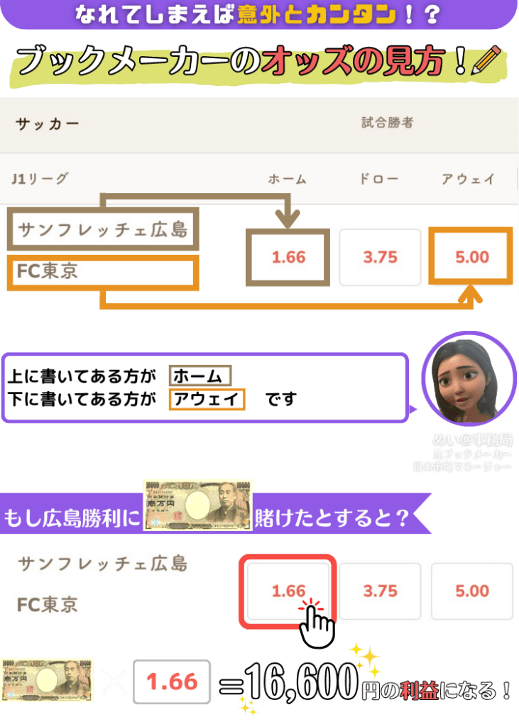 ブックメーカーのオッズとは？