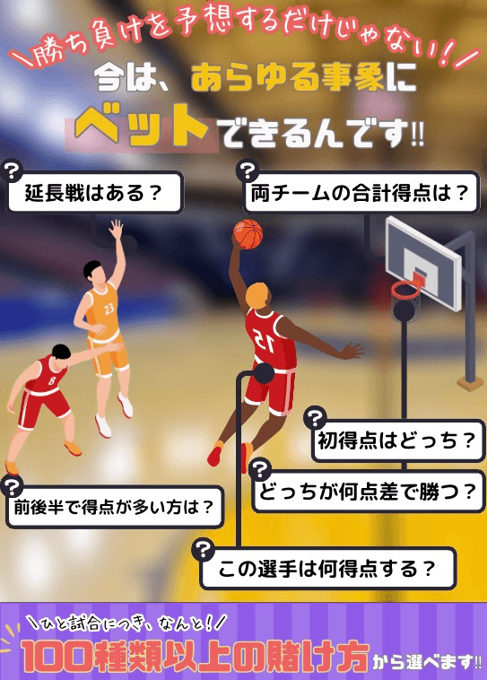 NBA・バスケの賭け種類について