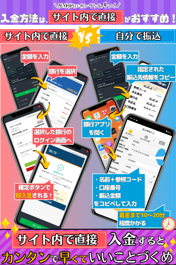ブックメーカーへ銀行入金する方法、サイト内で直接・自分で振込の違い