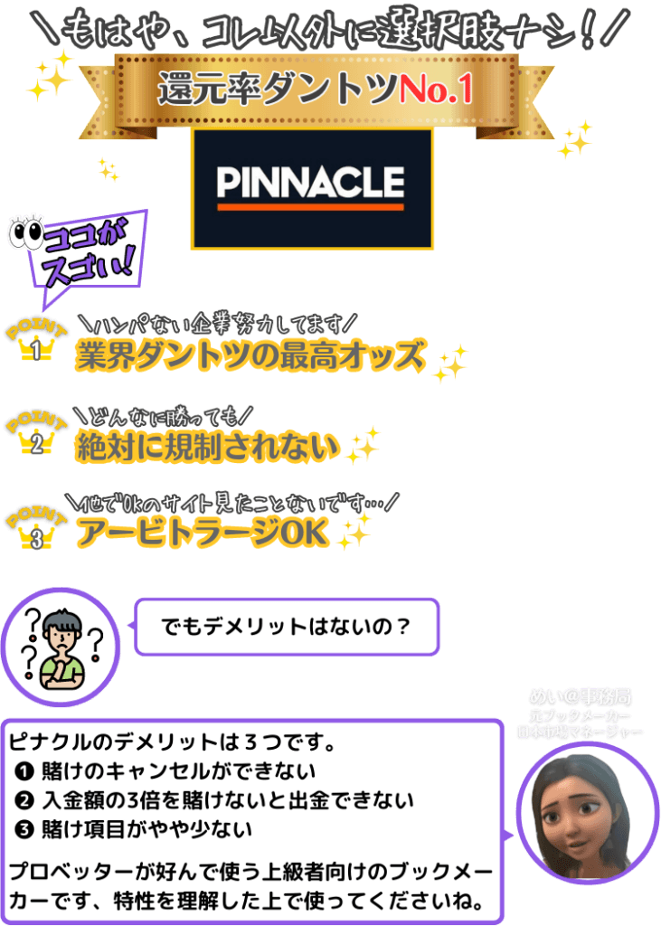 還元率の高いブックメーカーならピナクルがおすすめの理由