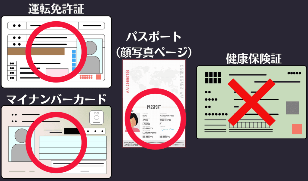 ブックメーカーの本人確認で健康保険証は認められない