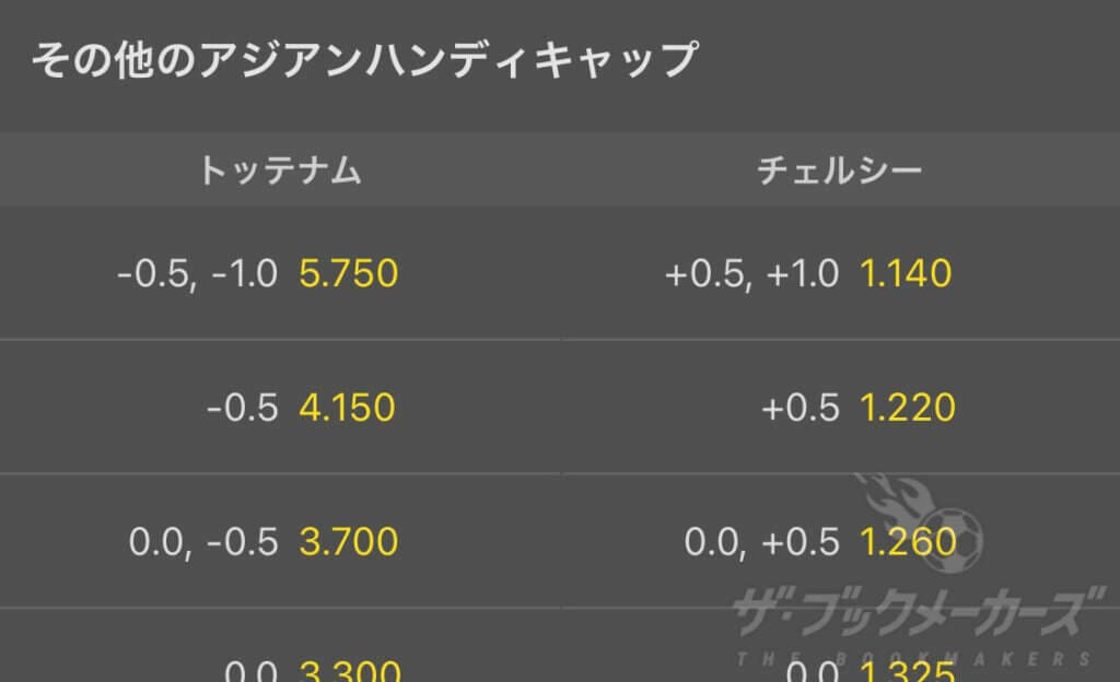 bet365その他のアジアンハンディキャップ