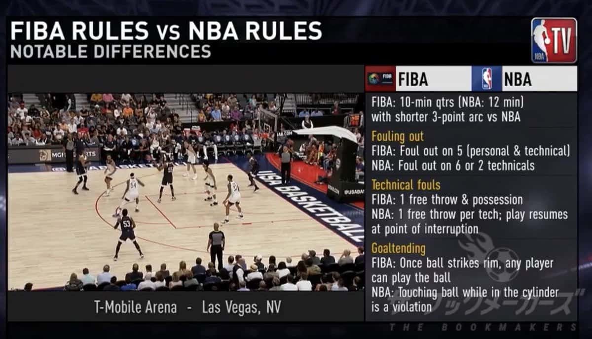 FIBAとNBAで異なるルール