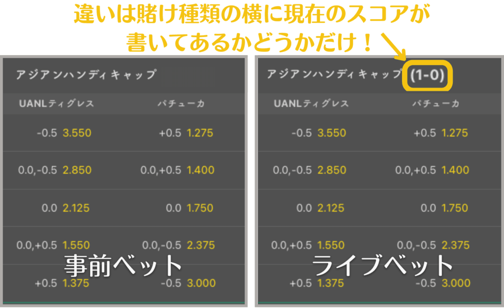 事前ベットとライブベットの比較画面