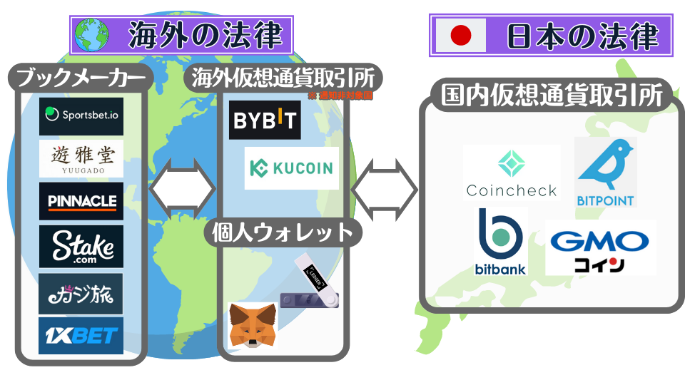 日本からブックメーカーへ仮想通貨で送金する方法
