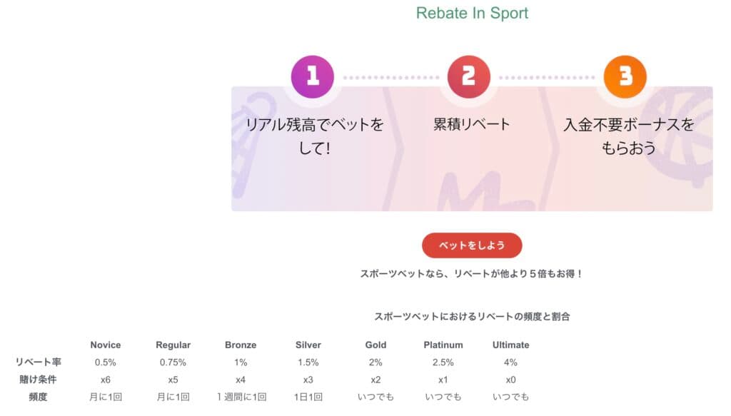 TEDBET サイト画面
