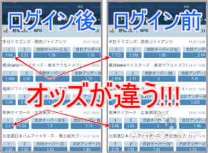 ログイン後/ログイン前/オッズがことなった画面