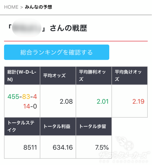 みんなの予想