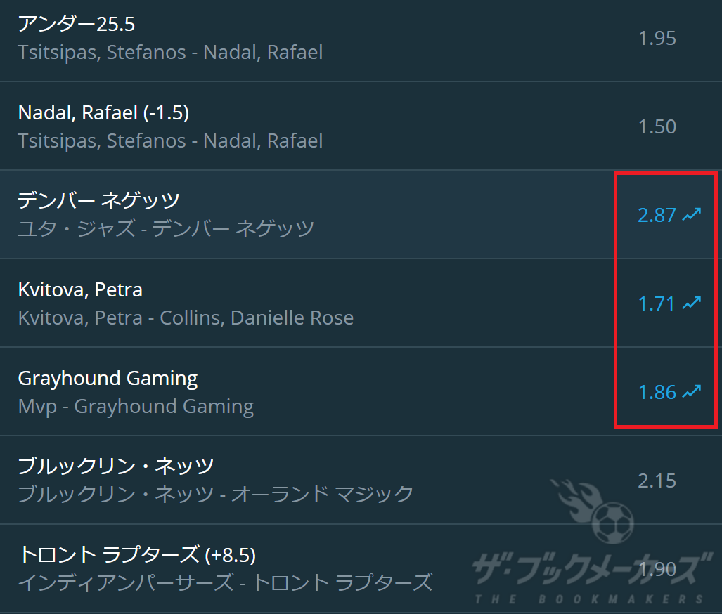 プライスブースト - Sportsbet.io