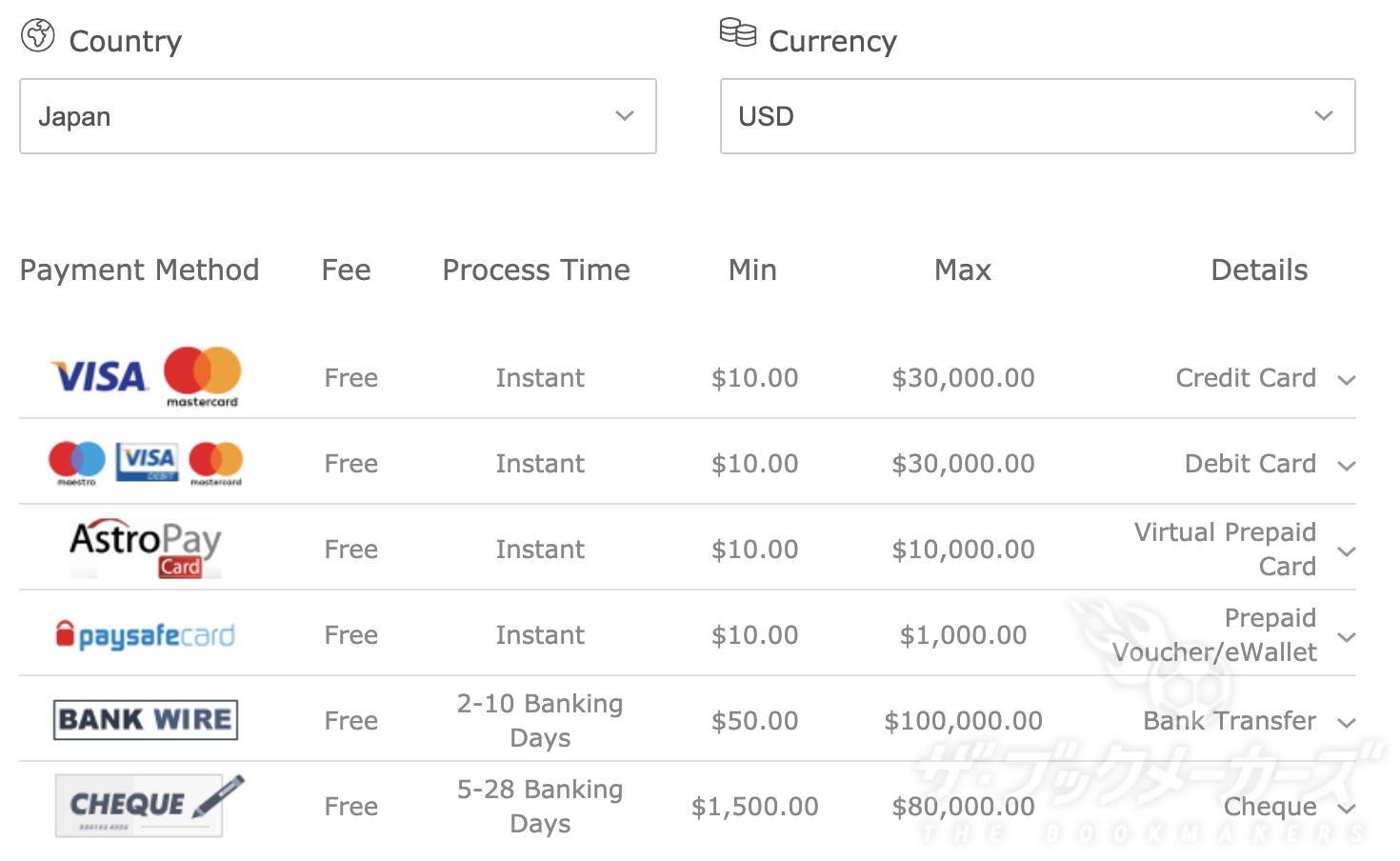 bet365USDペイメント