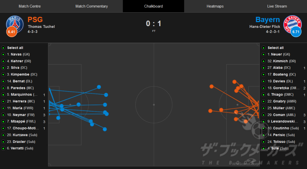 ブックメーカー、サッカーベットに役立つデータサイトのまとめ