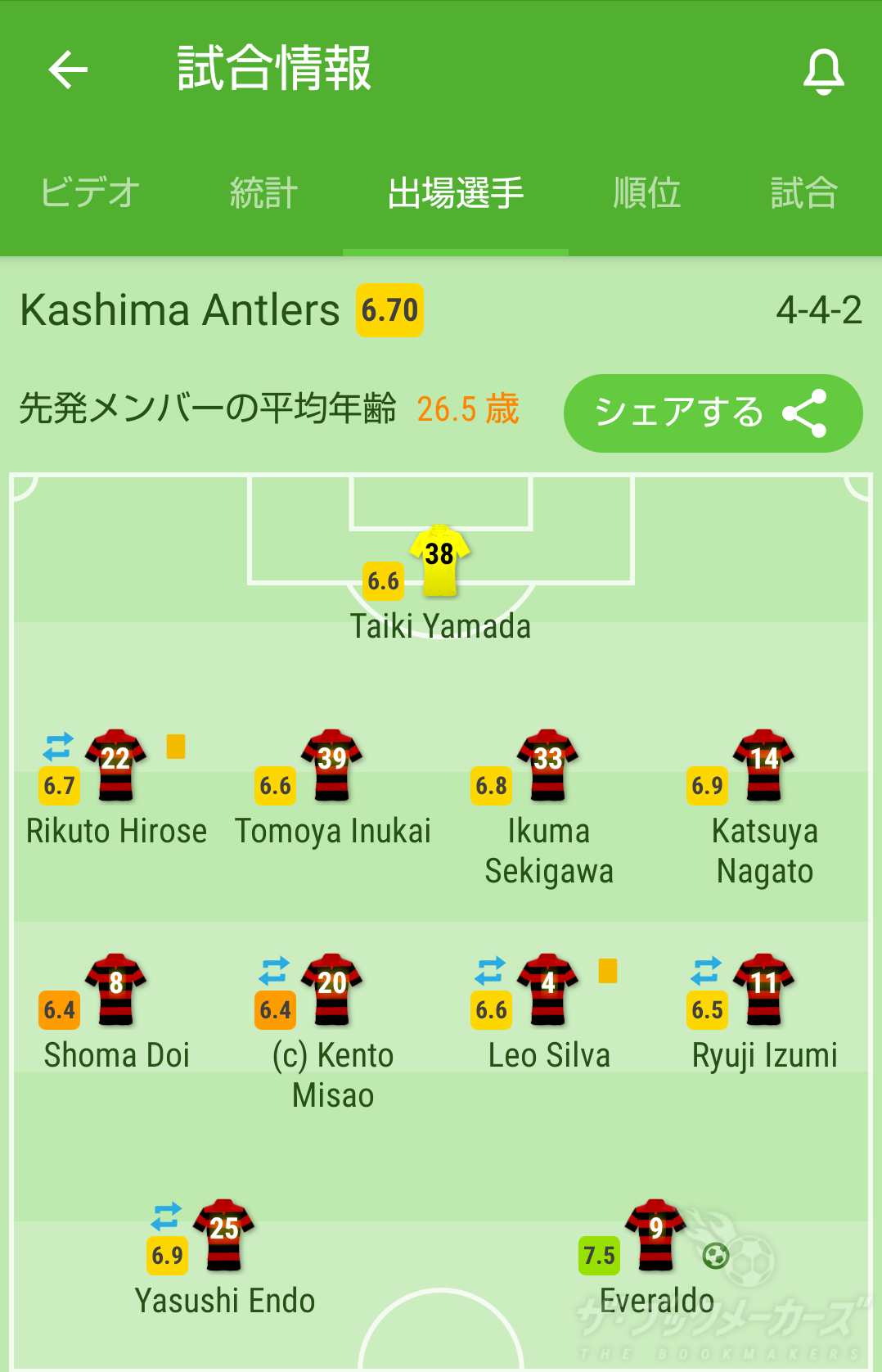 ブックメーカー、サッカーベットに役立つデータサイトのまとめ