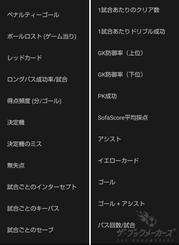 ブックメーカー、サッカーベットに役立つデータサイトのまとめ