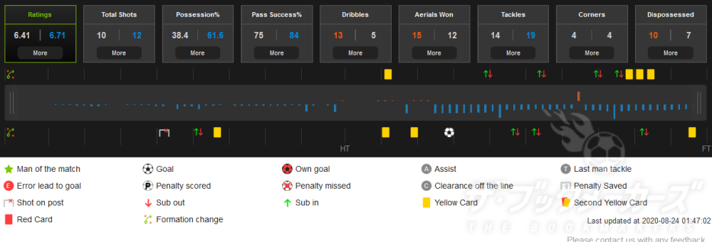 ブックメーカー、サッカーベットに役立つデータサイトのまとめ
