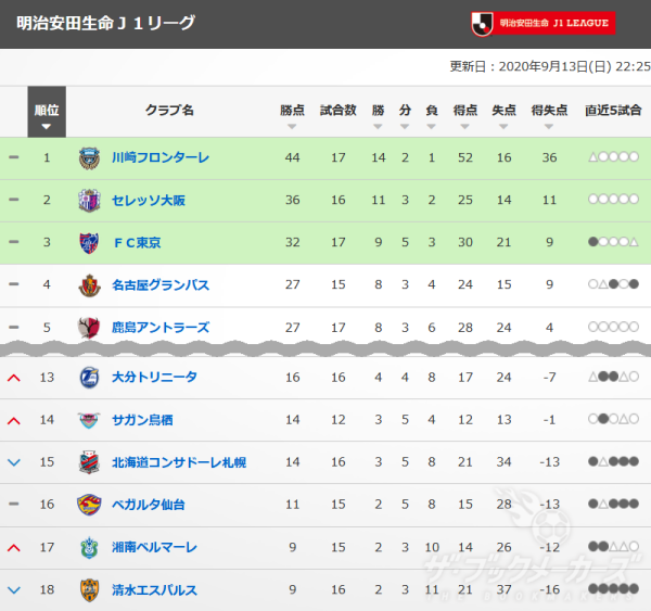 ブックメーカー、サッカーベットに役立つデータサイトのまとめ