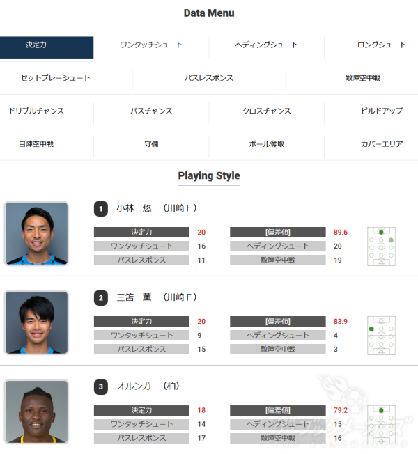 ブックメーカー、サッカーベットに役立つデータサイトのまとめ