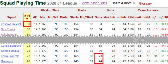 ブックメーカー、サッカーベットに役立つデータサイトのまとめ