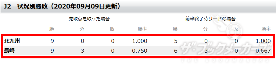 ブックメーカー、サッカーベットに役立つデータサイトのまとめ