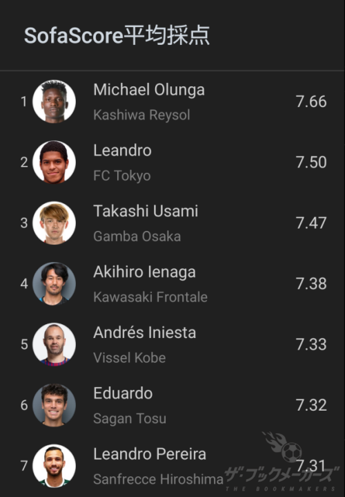 ブックメーカー、サッカーベットに役立つデータサイトのまとめ